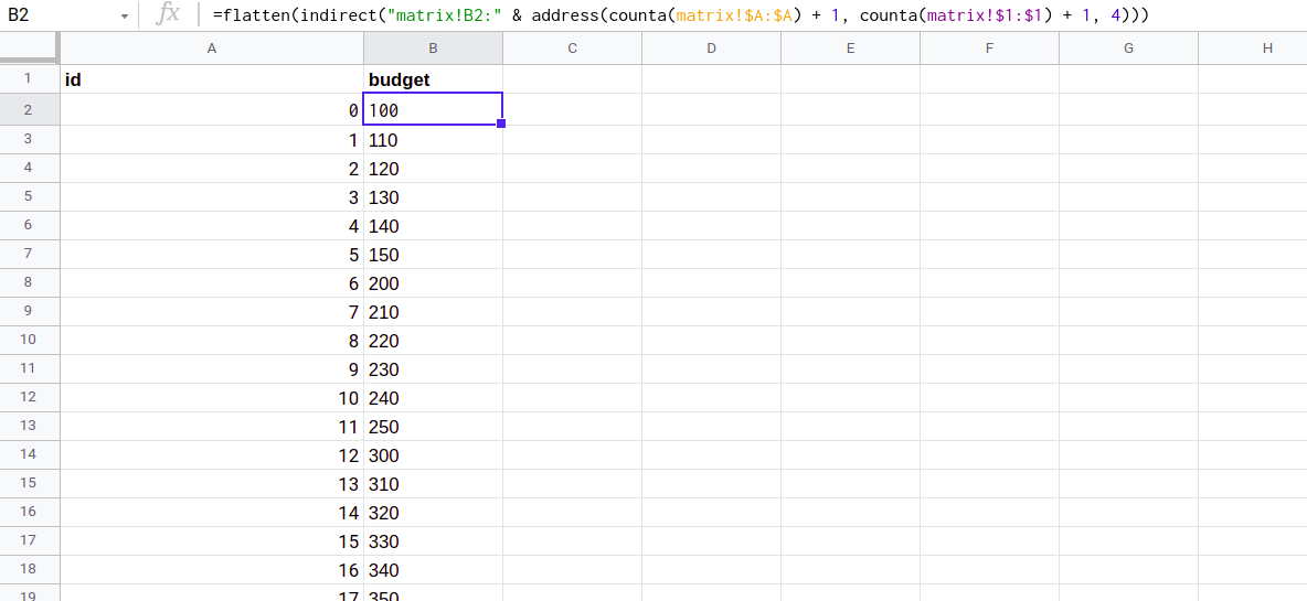 Flattening the matrix values