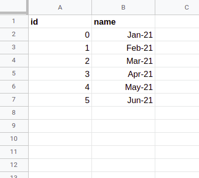 The matrix columns table