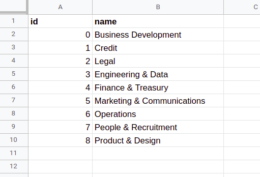 The matrix rows table