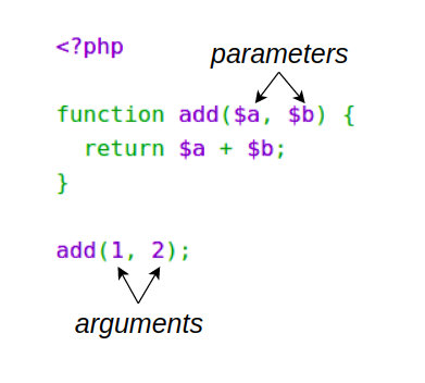 Parameters vs Arguments