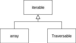 iterable's inheritance tree